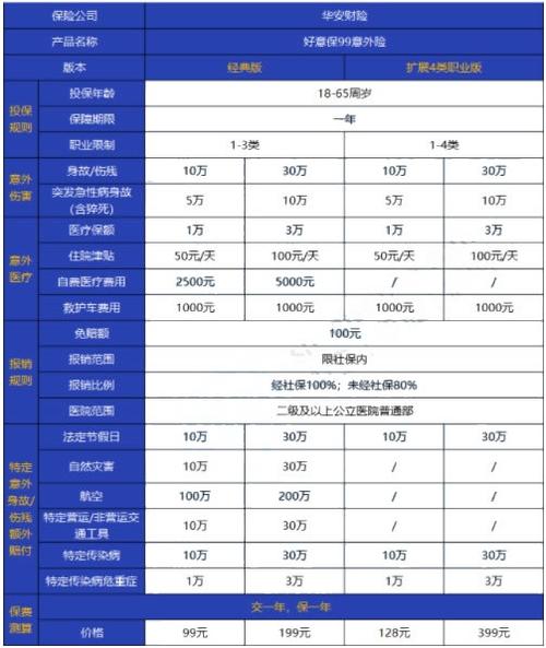 华安保险收入（华安保险规模）-图2