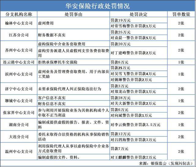 华安保险收入（华安保险规模）-图3