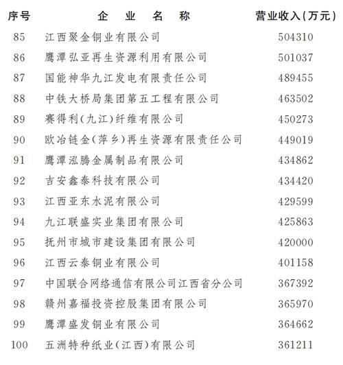 江西建筑企业收入排名（江西建筑企业收入排名表）-图1