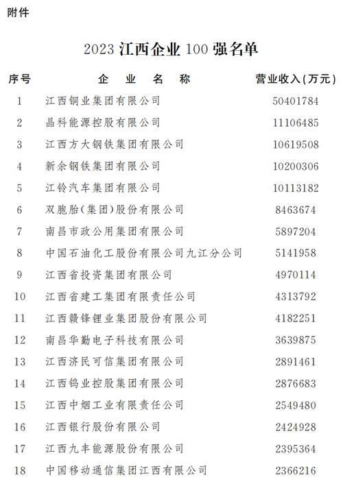 江西建筑企业收入排名（江西建筑企业收入排名表）-图2