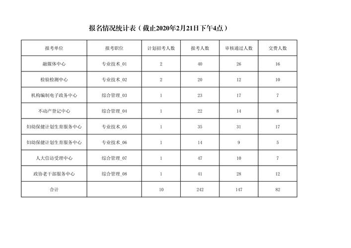 临清事业单位收入（临清市2021年事业编）-图3