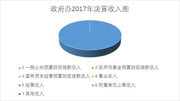 乐山财政收入2017（乐山财政收入2023）-图1