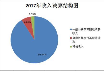 乐山财政收入2017（乐山财政收入2023）-图2