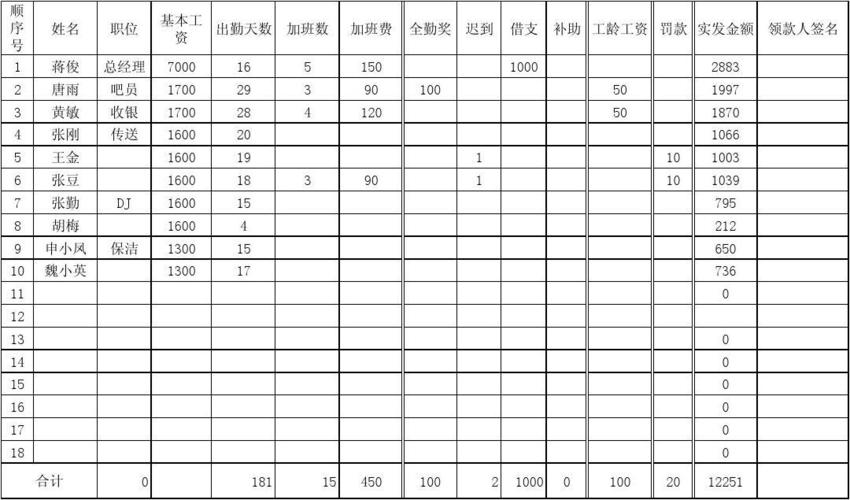 ktv坐台收入（ktv的工资一般有多少）-图1