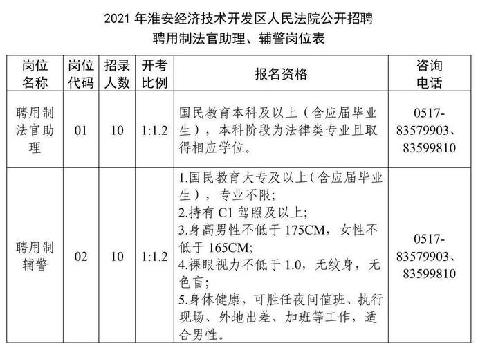 安徽法院法官收入（安徽省法官助理工资待遇）-图1