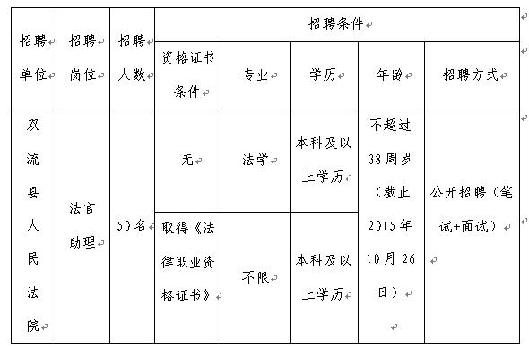 安徽法院法官收入（安徽省法官助理工资待遇）-图2