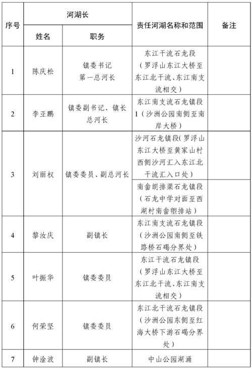 大朗镇事业人员收入（东莞石龙镇事业单位待遇）-图3