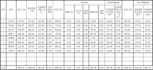 农村电工的收入（农村电工工资怎样算）-图1