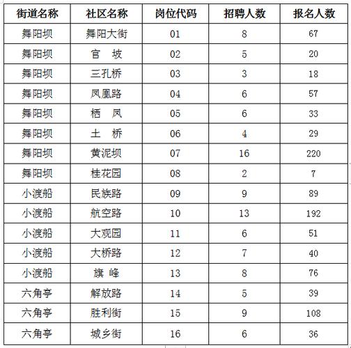 恩施高收入工作（恩施市一般预算收入）-图2