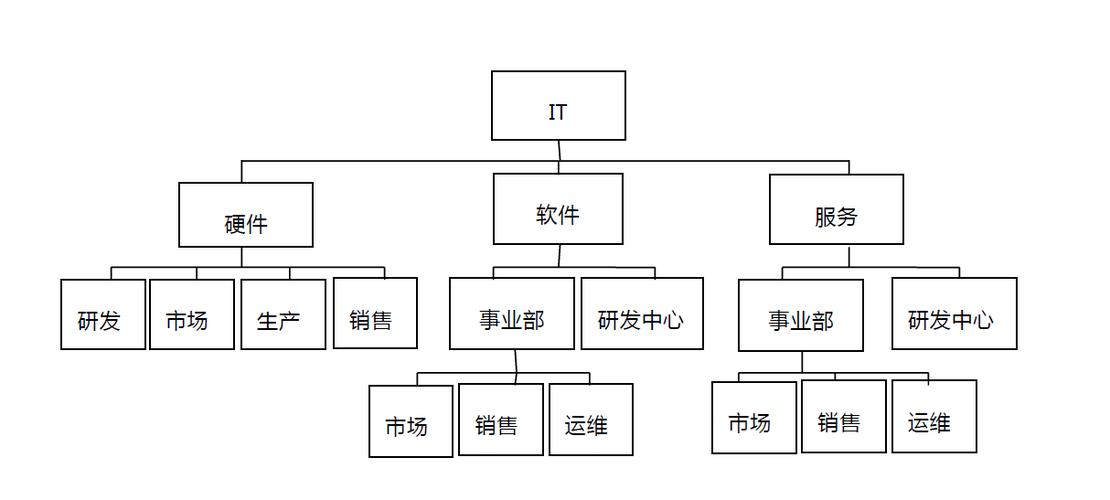 vm职位收入（vm职位是什么意思啊）-图1