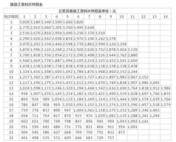 湖北公职人员收入（湖北公务员工资标准表2019）-图1