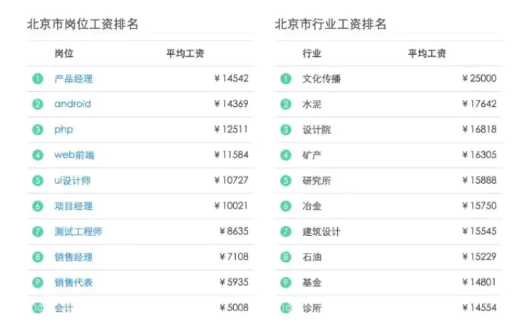 软件测试工资收入（软件测试工资高）-图2