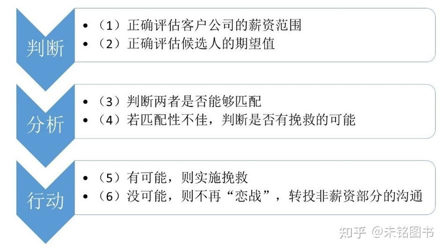 猎头的真实收入（猎头工资水平）-图3