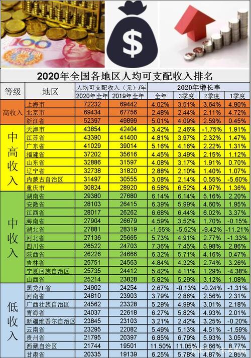 2020平均收入（2020年全国平均收入表格）-图2