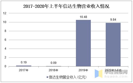 生物收入（生物行业是什么工作）-图2