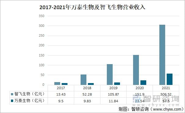 生物收入（生物行业是什么工作）-图3