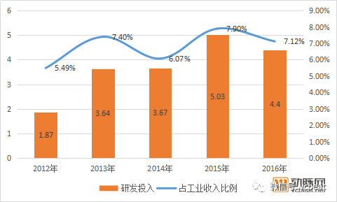 天士力的收入结构（天士力前景分析）-图3