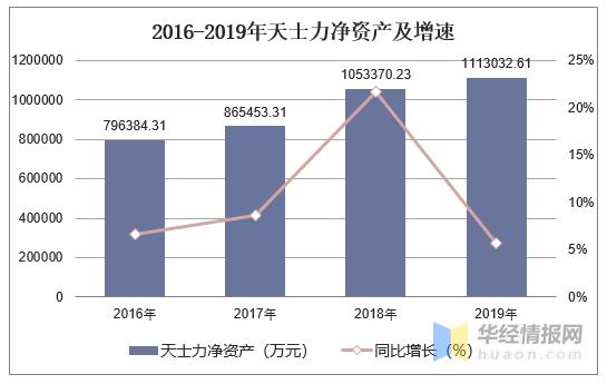 天士力的收入结构（天士力前景分析）-图2