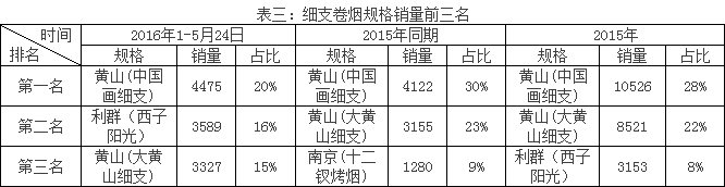 安徽中烟2016收入（安徽中烟历史）-图1