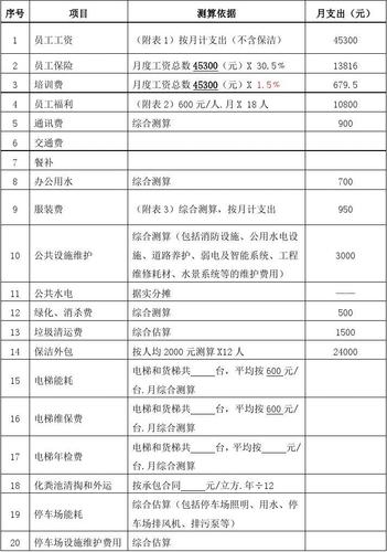 物业项目的收入（物业项目的收入怎么算）-图3