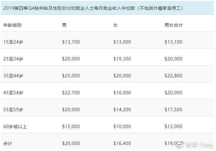 香港收入最高的职业（香港主要职业收入中位数）-图3