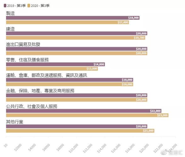 香港收入最高的职业（香港主要职业收入中位数）-图2