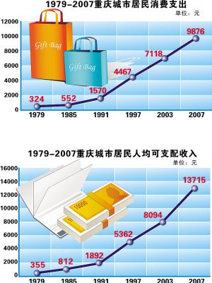 重庆的国民收入（重庆的国民收入有多少）-图3