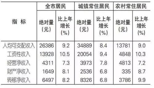 重庆的国民收入（重庆的国民收入有多少）-图2