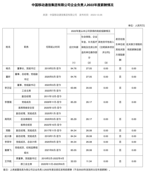 杭州电信财务的收入（电信财务工资待遇怎么样）-图1