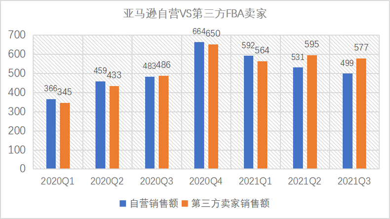 船长收入（船长的收入）-图1