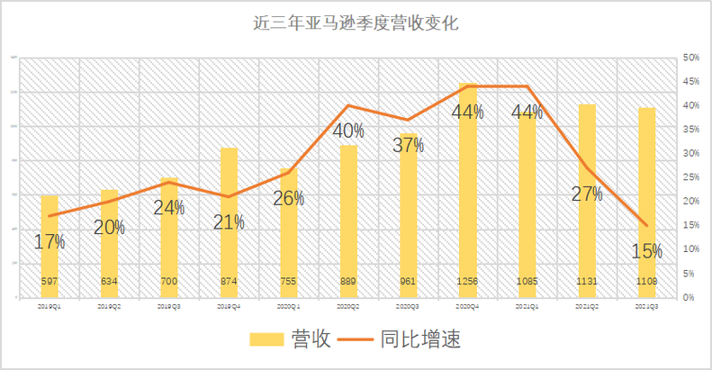 船长收入（船长的收入）-图2