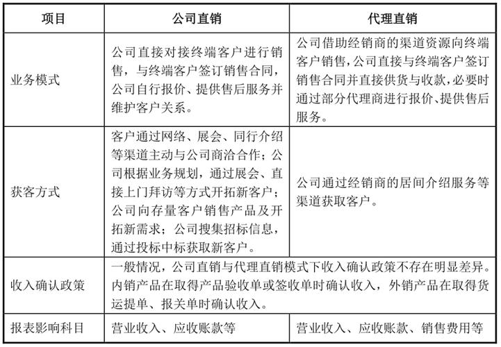 fob收入确认时点（fob净收入）-图2