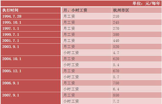 工资外其他收入（工资里的其他收入是什么）-图3