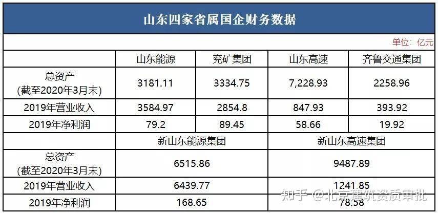 山东能源的收入（山东能源集团2020年利润）-图3