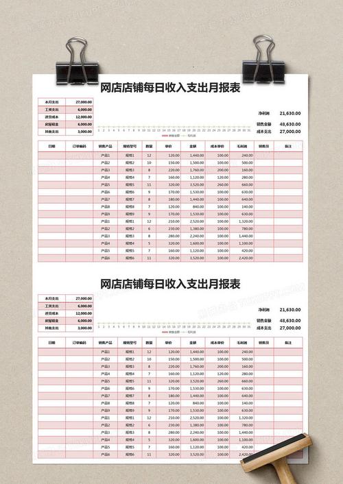 网店经营收入（网店收入怎么记账）-图3