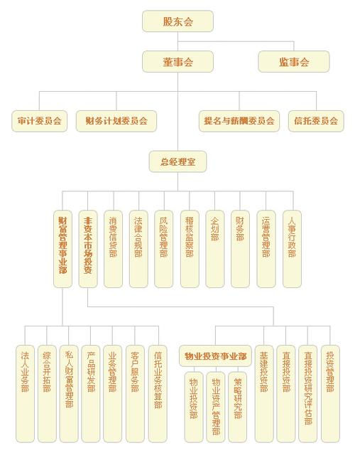 晋升收入平安（平安晋升架构图）-图3