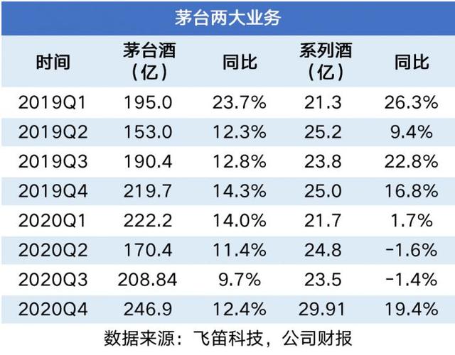 贵州茅台公司收入多少（茅台酒厂收入）-图1