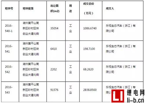 德清2017财政收入（2019年德清县财政收入多少亿?）-图2