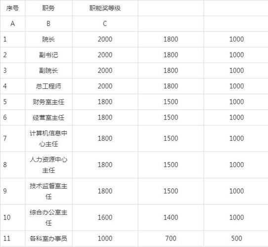 建筑师收入提成（建筑师收入提成多少）-图2