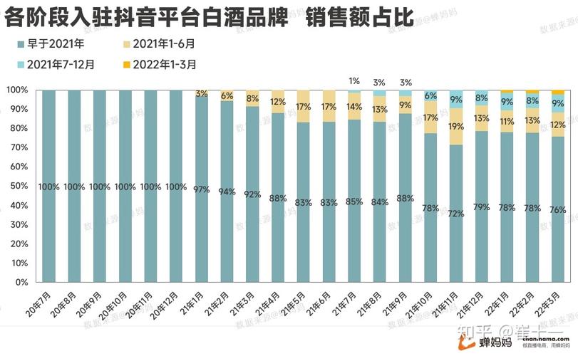 抖音传媒公司收入（传媒公司抖音主播的工作好做吗）-图3