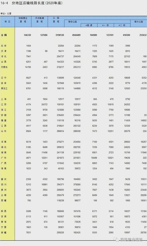 各铁路局收入排名（2020年铁路局收入）-图3