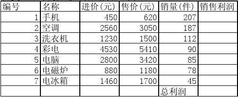 电器销售人员收入（电器销售工资）-图2