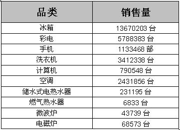 电器销售人员收入（电器销售工资）-图3