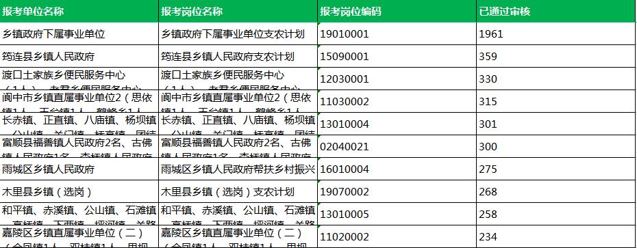 德昌事业编收入（德昌事业编收入高吗）-图3