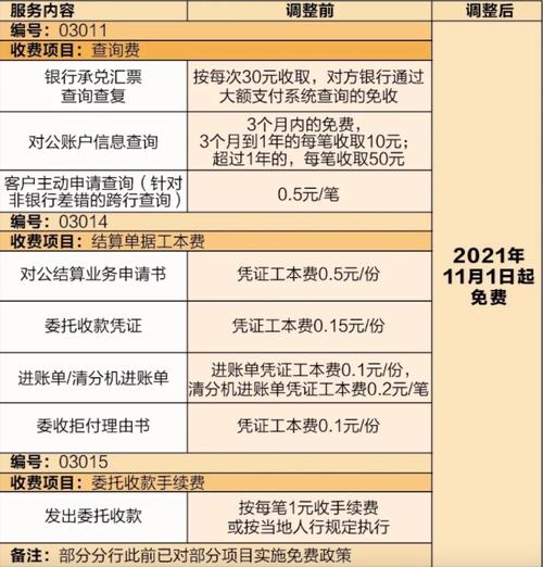 广发银行收入怎样（广发银行收入怎样查询）-图1