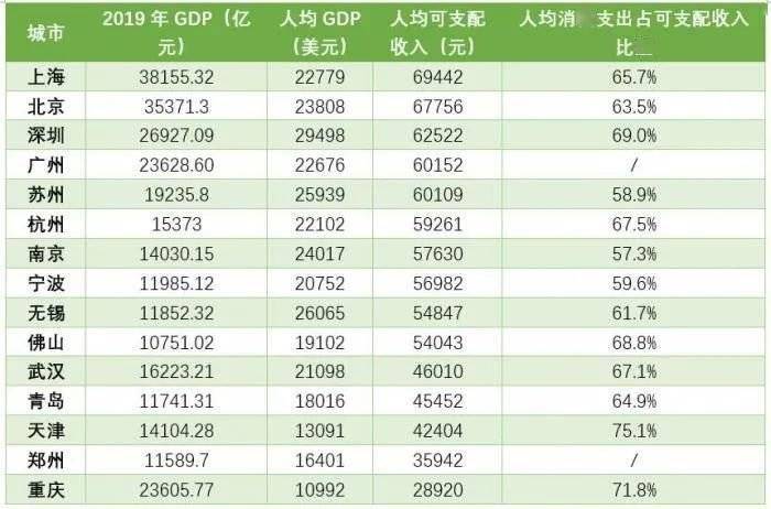 苏州城市收入分类（苏州城市收入分类表）-图3