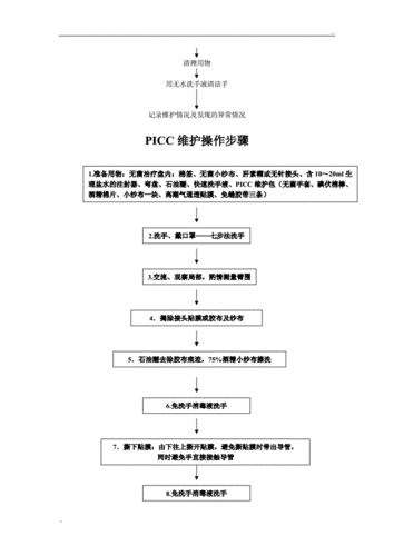 picc北京收入如何（北京医院picc维护）-图1