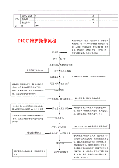 picc北京收入如何（北京医院picc维护）-图3