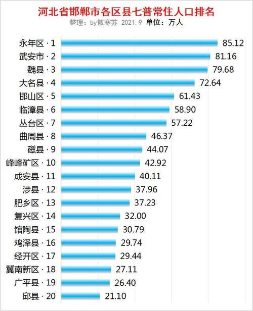 涉县人均收入2017（涉县人均收入2022年）-图1