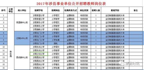 涉县人均收入2017（涉县人均收入2022年）-图2